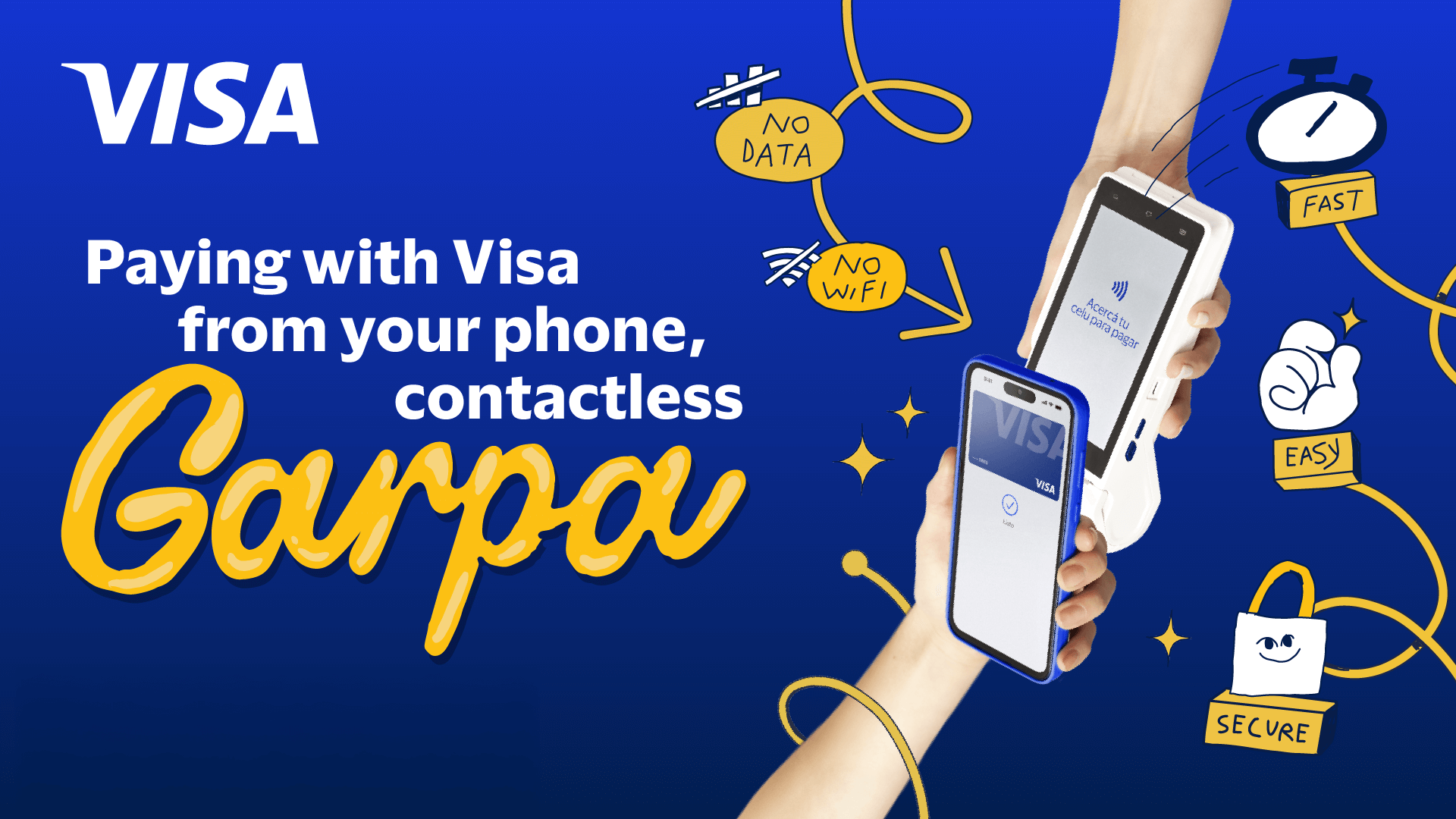Paying with Visa from your Phone, Contactless GARPA